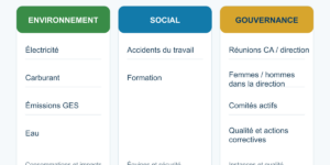 Infographie ELYOR : dix indicateurs ESG prioritaires pour les entreprises camerounaises