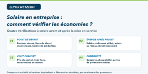 Infographie ELYOR NETZERO : quatre vérifications pour mesurer les économies d’un projet solaire en entreprise